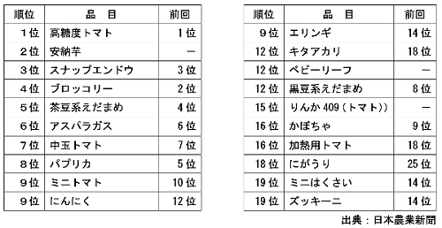 column1