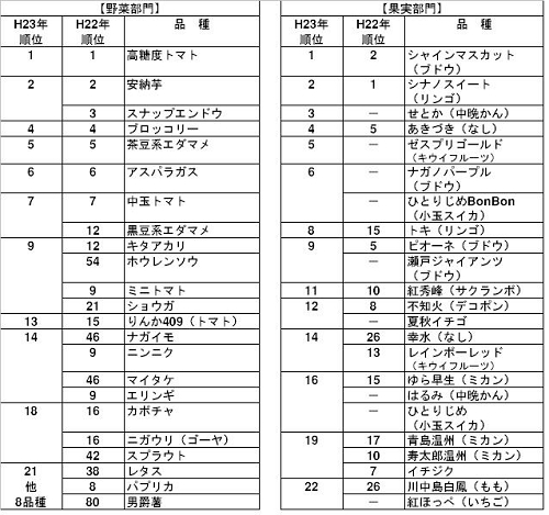 農業 新聞 日本